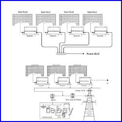 1000/1400W MPPT Grid Tie Solar Inverter 24/36V DC to 110V/220V AC Pure Sine Wave