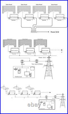 1000/1400W MPPT Grid Tie Solar Inverter 24/36V DC to 110V/220V AC Pure Sine Wave