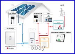 7.6kW 240V Grid Tie Inverter By Solar Edge Battery Backup Additions Possible