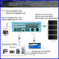 Easun 4KW 4000W 24V Hybrid Solar Inverter with MPPT 140A Pure Sine Wave Output