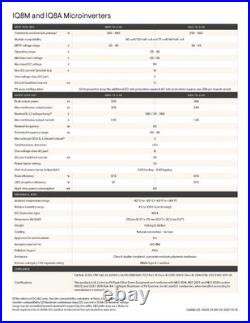 Enphase Micro Inverter IQ8A