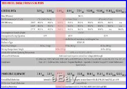 Fronius IG-PLUS-A-11.4-1-UNI, 11400w Gridtie Inverter 208v/240v