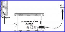 GRID TIE INVERTER PLUG AND PLAY SOLAR OR WIND or battery Bank to Grid power unit