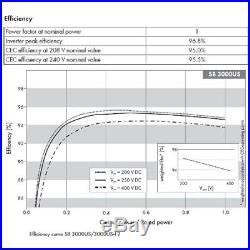 SMA Sunny Boy 4kW AFCI Grid Tie Solar Inverter UL 4000w 240v SB4000US-12